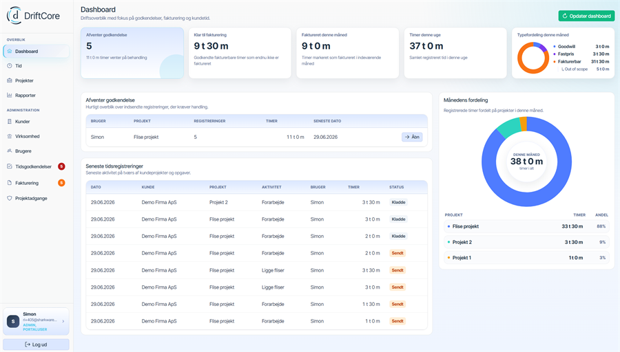 Dashboard preview af DriftCore tidsregistrering