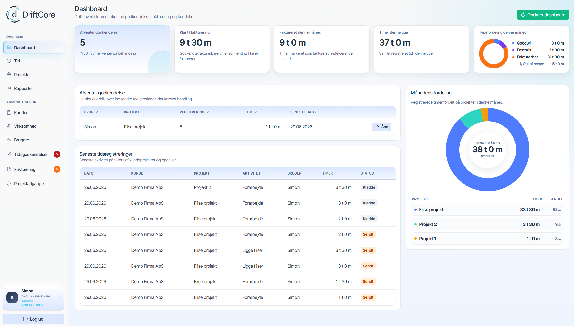 Dashboard med registrerede timer i DriftCore
